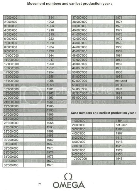 omega constellation serial numbers lookup.